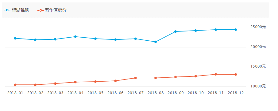 昆明历年平均房价走势_昆明房价走势2015年预测