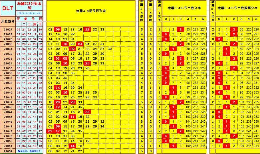 快乐8第七位尾数走势图乐彩网的简单介绍