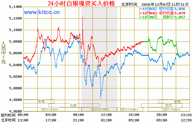 国际金银实时行情走势_国际金银实时走势图第一黄金网