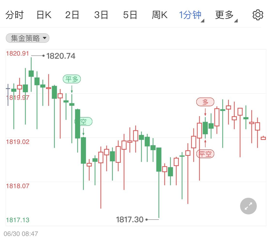 国际金银实时行情走势_国际金银实时走势图第一黄金网