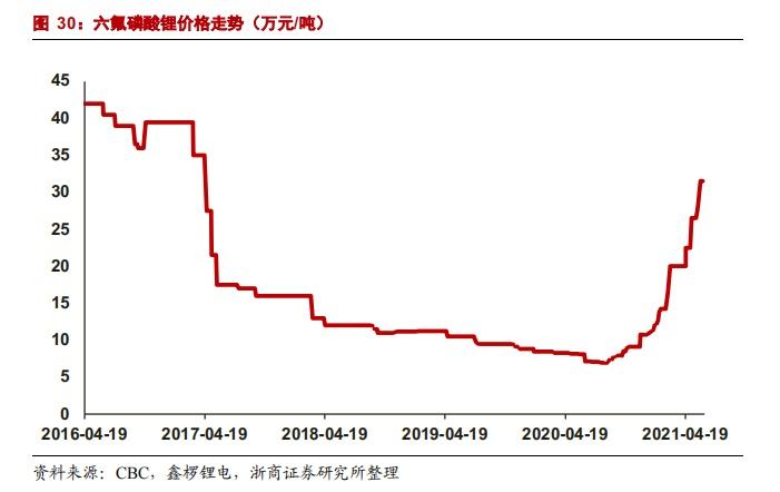 最新萤石矿报价及走势_萤石矿原石价格最新价格走势