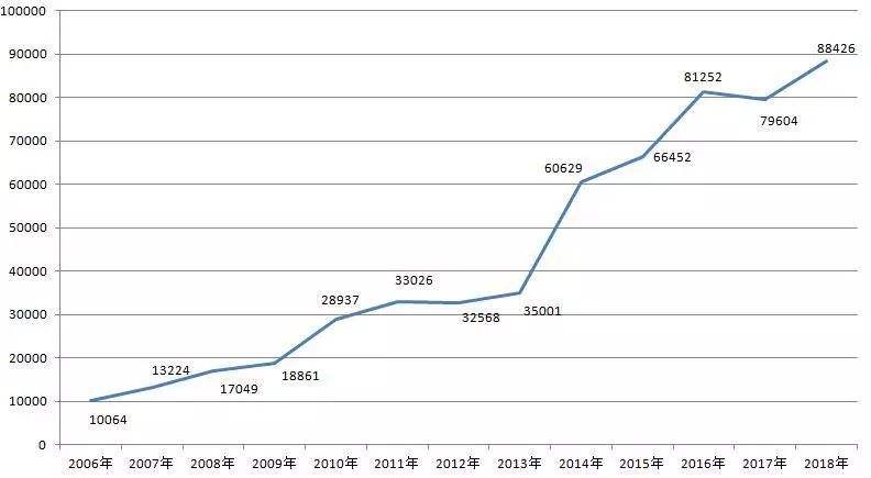 2022四川房价走势_四川房价走势最新消息2021