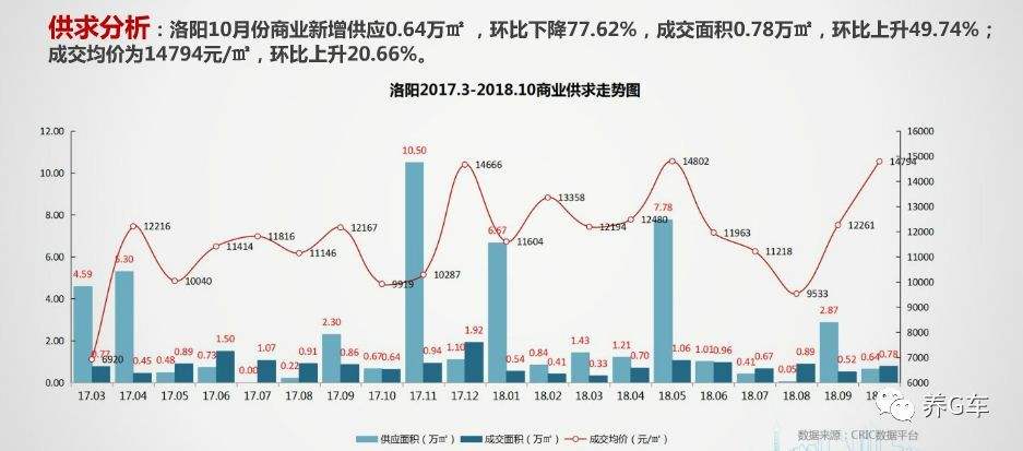 洛阳未来两年房价走势_洛阳未来房价走势最新消息