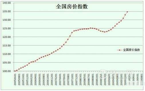 洛阳未来两年房价走势_洛阳未来房价走势最新消息