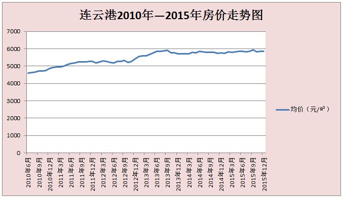 长治市未来5年内房价走势_长治未来5年房价走势会跌吗