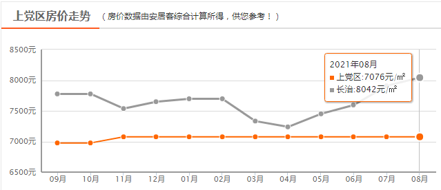 长治市未来5年内房价走势_长治未来5年房价走势会跌吗