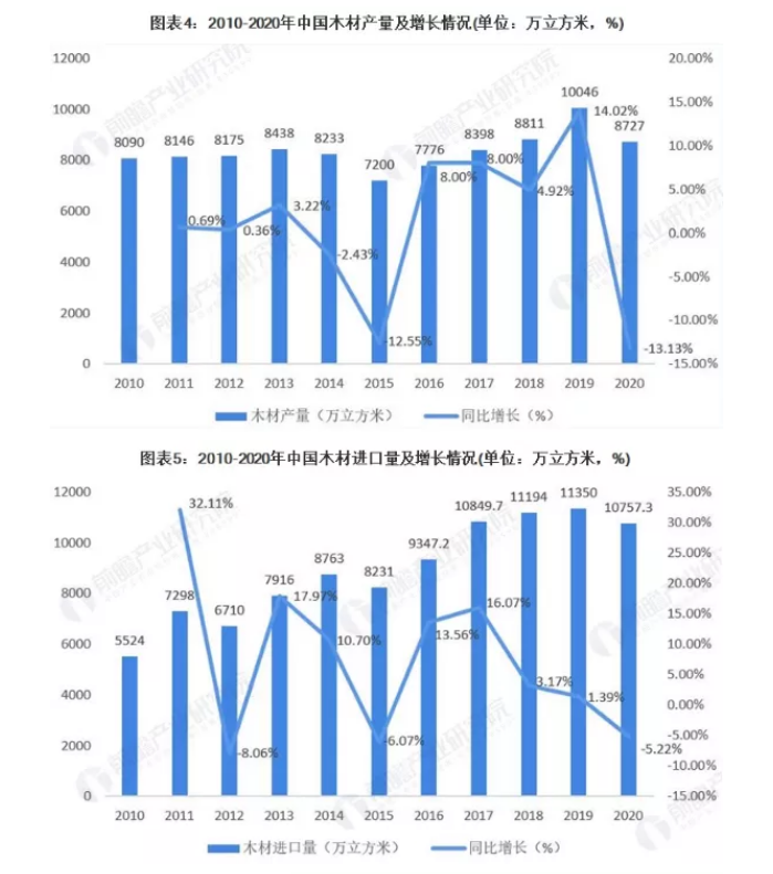 2022年白蜡木木材走势_2021年白蜡的苗木市场走向