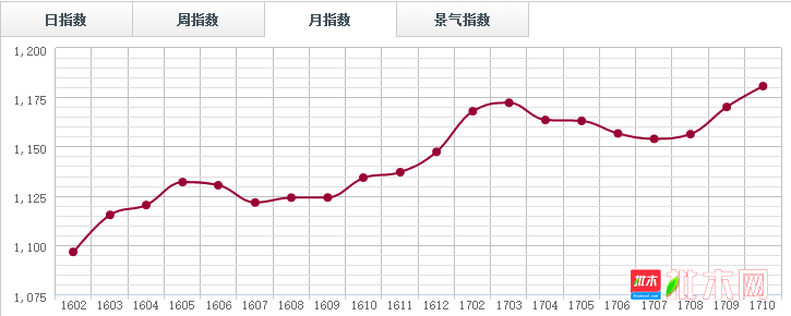 2022年白蜡木木材走势_2021年白蜡的苗木市场走向