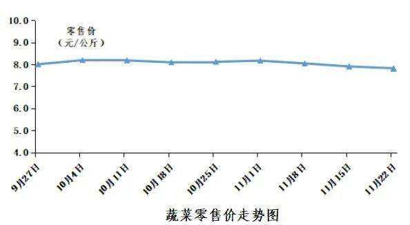 未来5年菜价走势分析的简单介绍