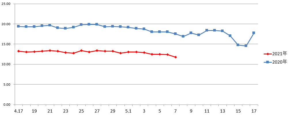 未来5年菜价走势分析的简单介绍