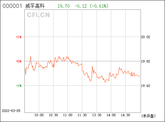 关于000581股票行情走势的信息