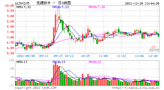 关于000581股票行情走势的信息