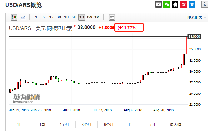 阿根廷金融危机汇率走势图的简单介绍