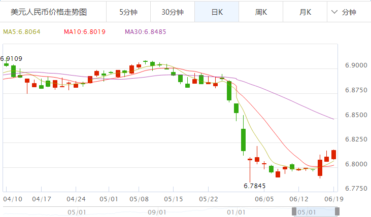 当前人民币兑美元汇率走势_谈谈近期人民币兑美元汇率走势