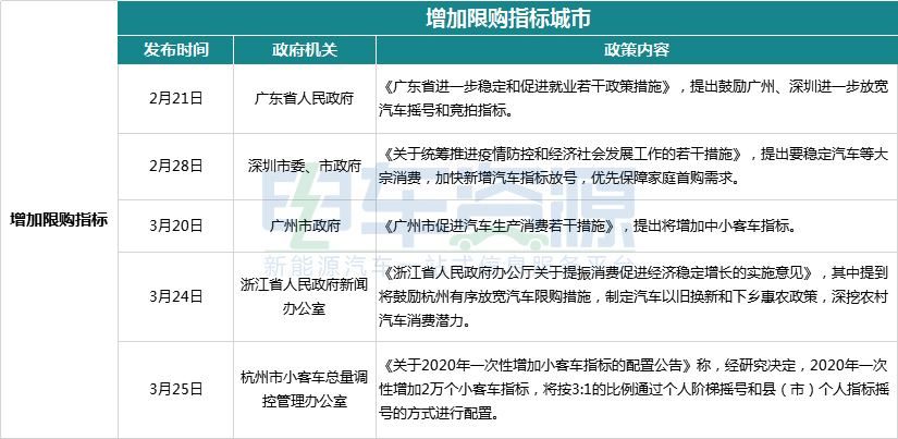 广州新能源汽车补贴多少_广州新能源汽车补贴多少钱一台