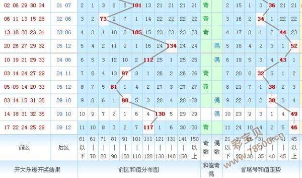 排列五合值尾走势图彩宝贝_排列五和值尾走势图带连线图