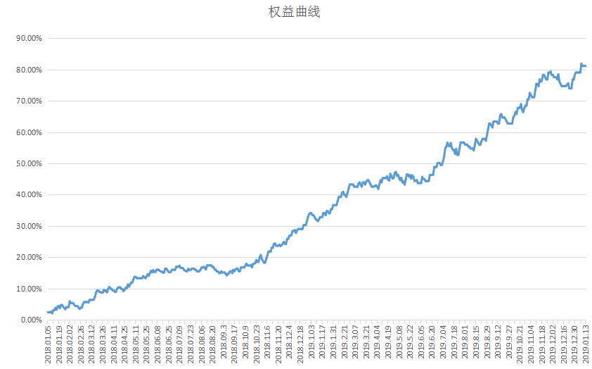 明天白天黄金走势预测_明天黄金走势分析最新消息