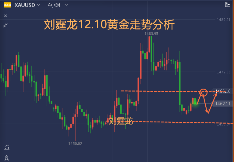 周线黄金原油最新走势_今天黄金原油最新走势分析