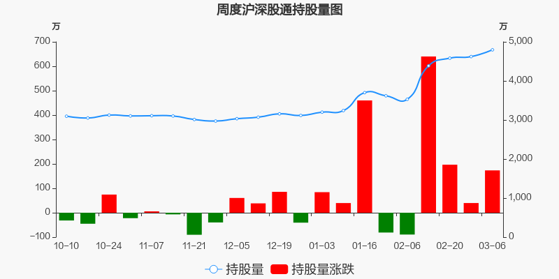 云南铜业这走势会上涨吗_云南铜业股票今天涨跌幅多少