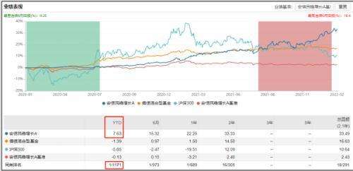 工银瑞信货币基金走势图_工银瑞信战略转型股票基金净值查询