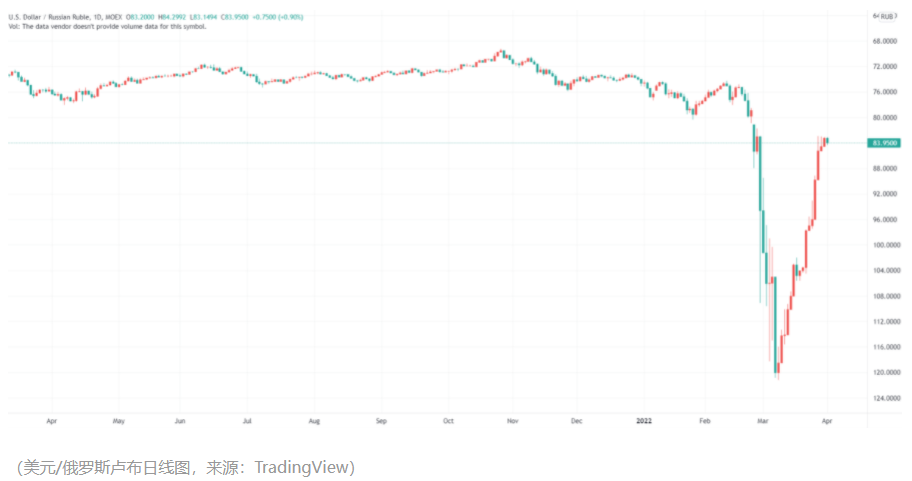 俄罗斯卢布走势图今日价格_俄罗斯卢布对人民币汇率兑换走势图