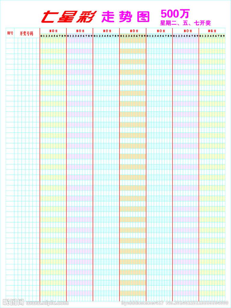 七星彩第40期走势图_七星彩走势图最近50期
