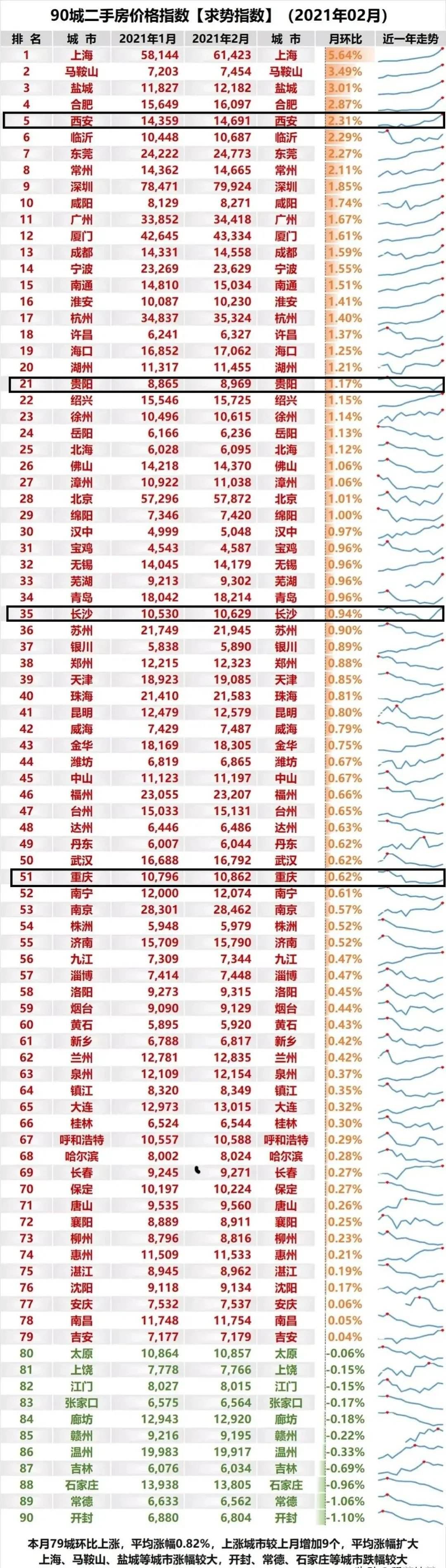 绿地与湖西安房价走势_西安绿地与湖别墅二手房价