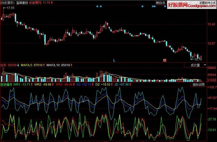 价值200万股票副图源码的简单介绍