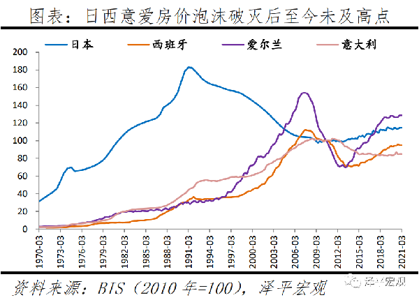 2021的日本房价走势_东京房价2021最新价格走势