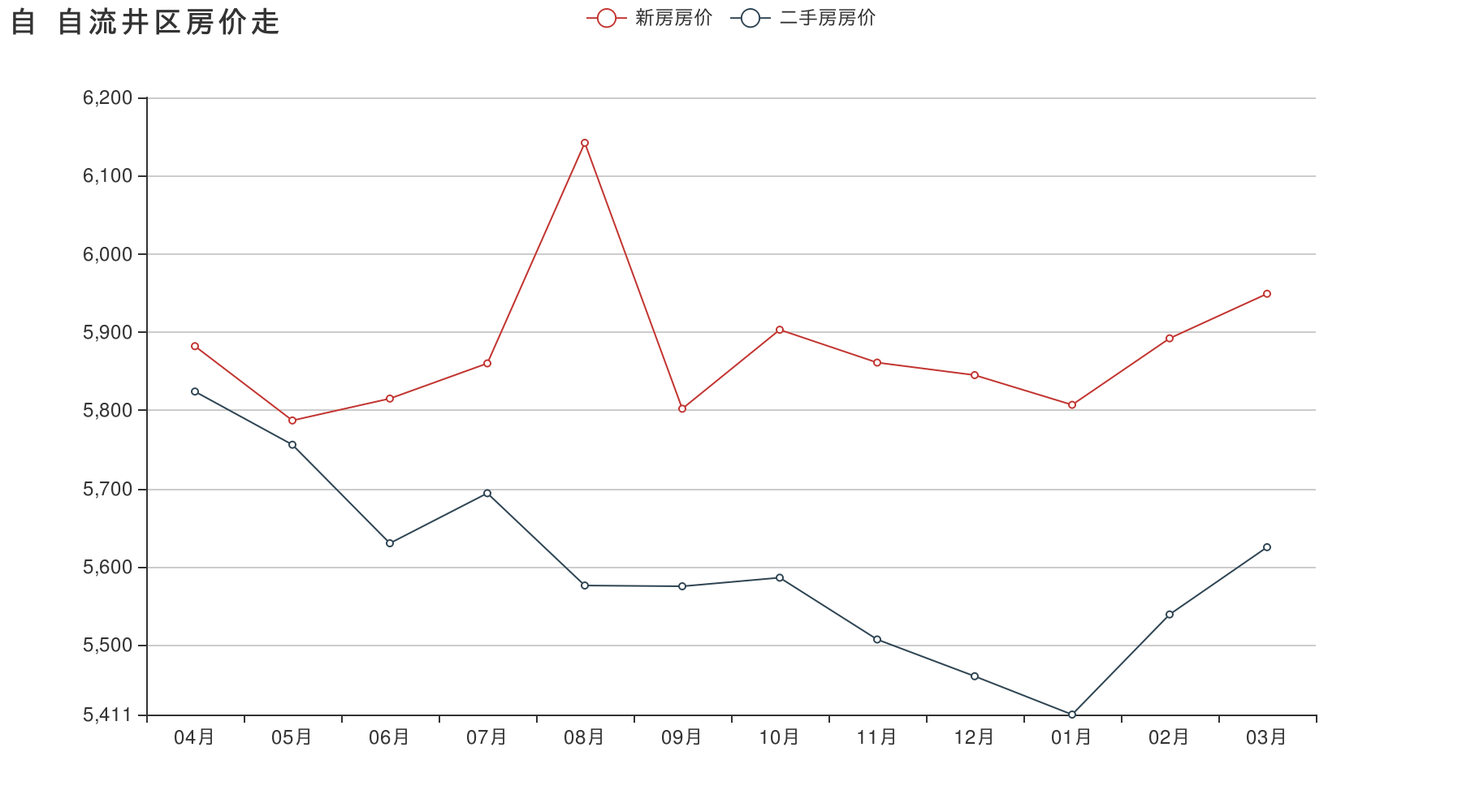 自贡东方华庭房价走势_自贡丽景华庭二手房走势