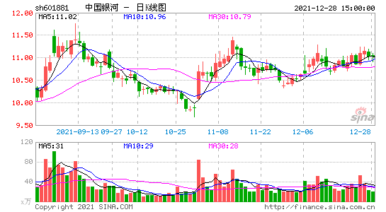 关于丰乐种业股票行情走势的信息