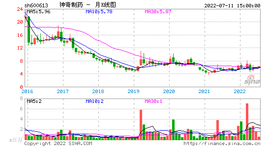 关于丰乐种业股票行情走势的信息