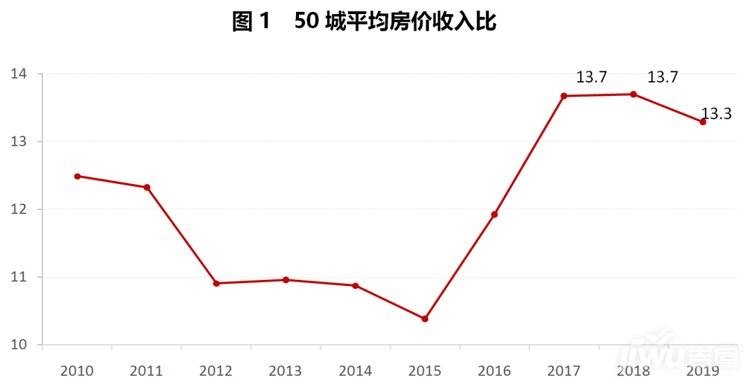 昆明市房价2019年走势_昆明房价2020房价走势最新消息