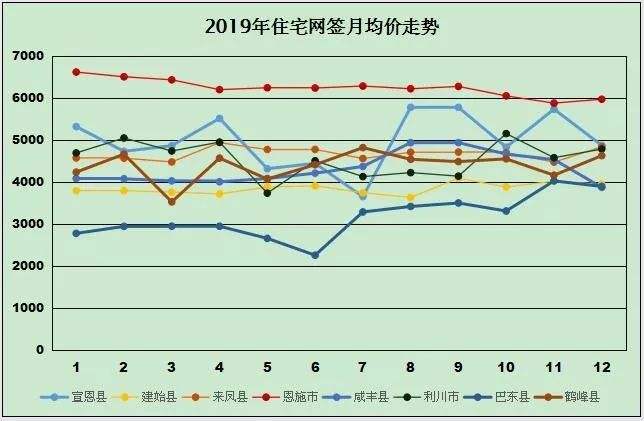 昆明市房价2019年走势_昆明房价2020房价走势最新消息