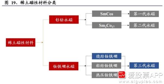 关于钕铁硼永磁材料价格走势分析的信息