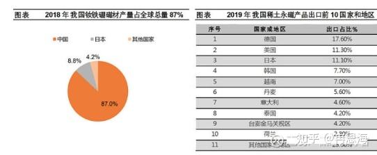 关于钕铁硼永磁材料价格走势分析的信息