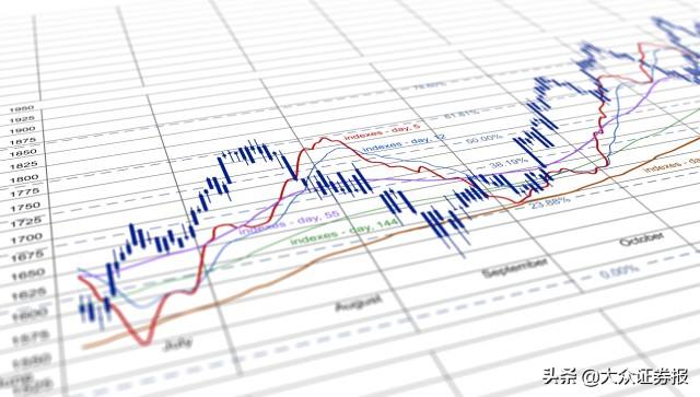 今天股市行情大盘走势_今天股市行情大盘走势图,今天期货走势