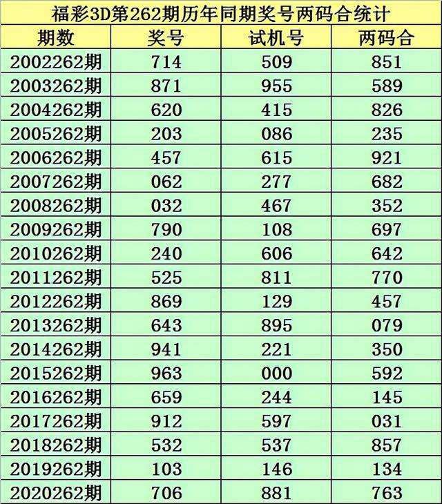 走心彩预测262期3d和值走势_3d和值走势图南方双彩网近200期