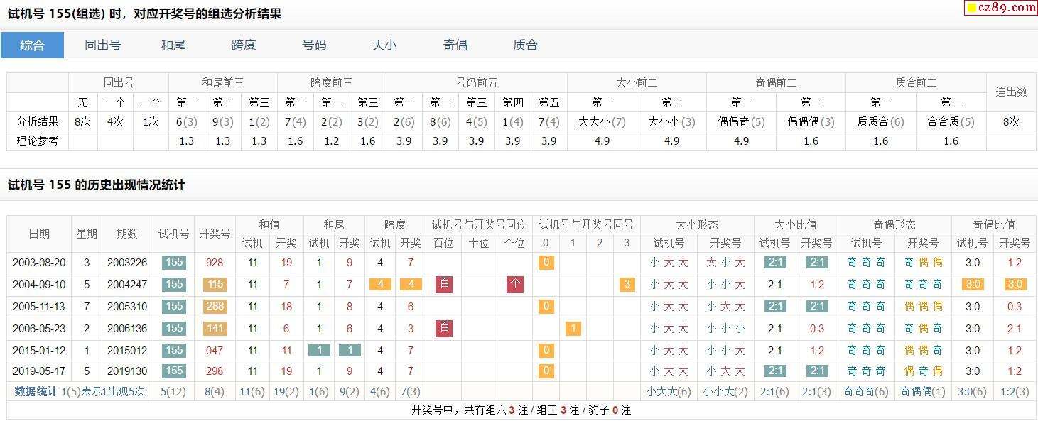 走心彩预测262期3d和值走势_3d和值走势图南方双彩网近200期