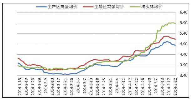 今天鸡蛋价格行情走势_今天鸡蛋价格行情最新价格走势图