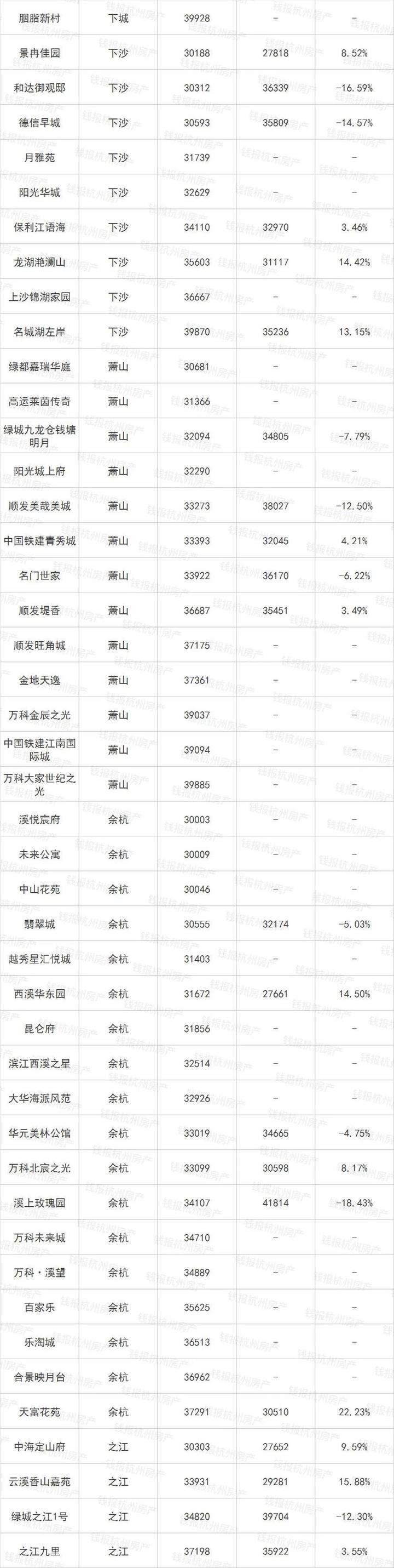 杭州下沙未来房价走势_杭州下沙房价走势最新消息2019