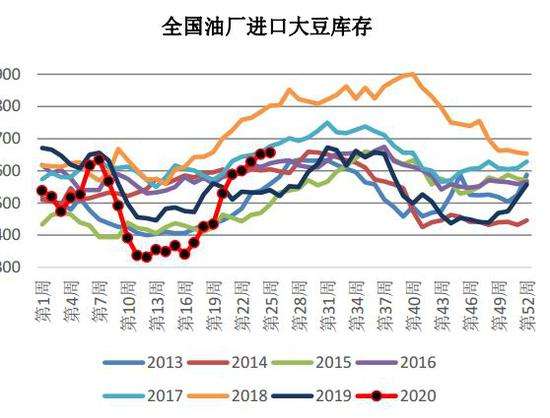 关于豆粕期货走势图新浪财经的信息