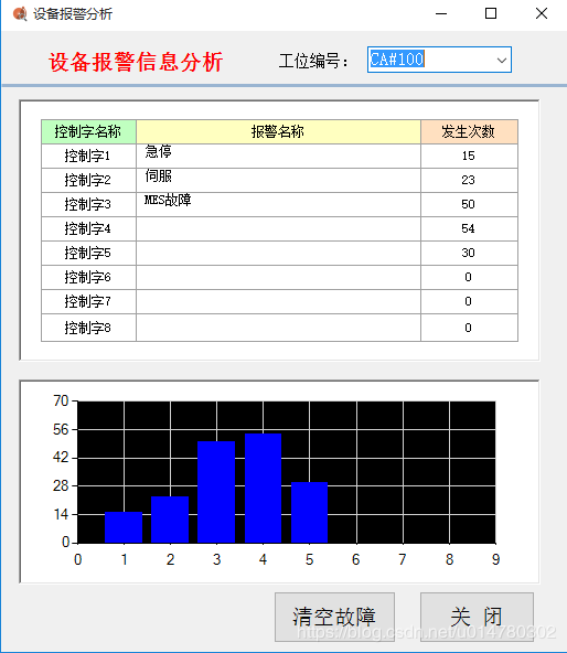 数据统计分析系统源码的简单介绍