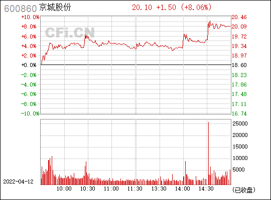 股票600860今天走势_600570今天的股票走势