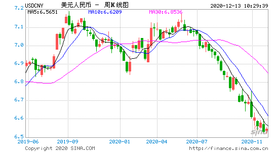 2015年美元汇率走势_2015年美元汇率走势图