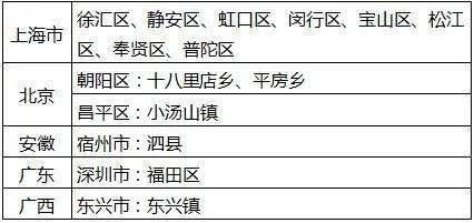 红河州正规健康咨询价格走势的简单介绍