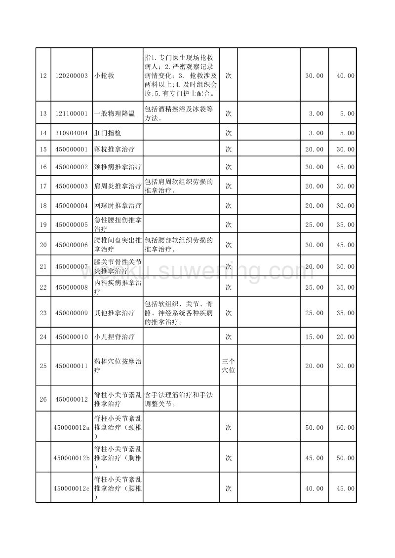 红河州正规健康咨询价格走势的简单介绍