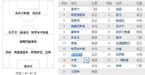足球比赛球员场上位置_足球队员在赛场上的位置