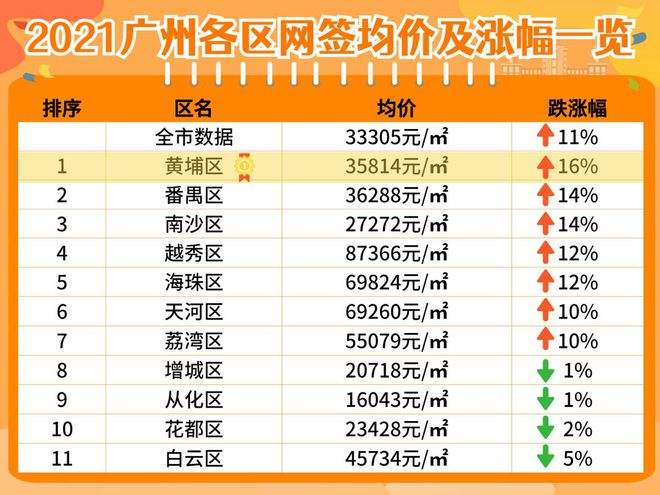 2022广州未来五年房价走势_广州未来房价走势预测未来五年的房价走势