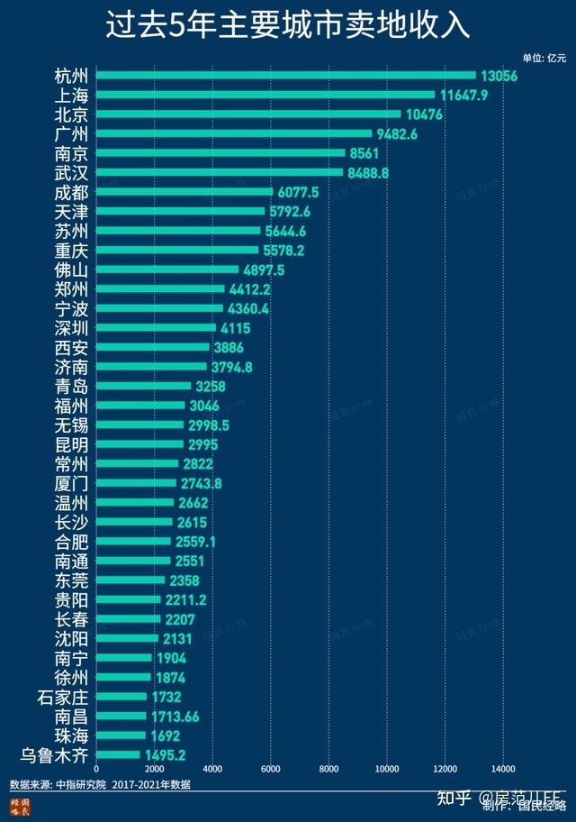 2022广州未来五年房价走势_广州未来房价走势预测未来五年的房价走势